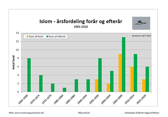 Se billedet i stort format...